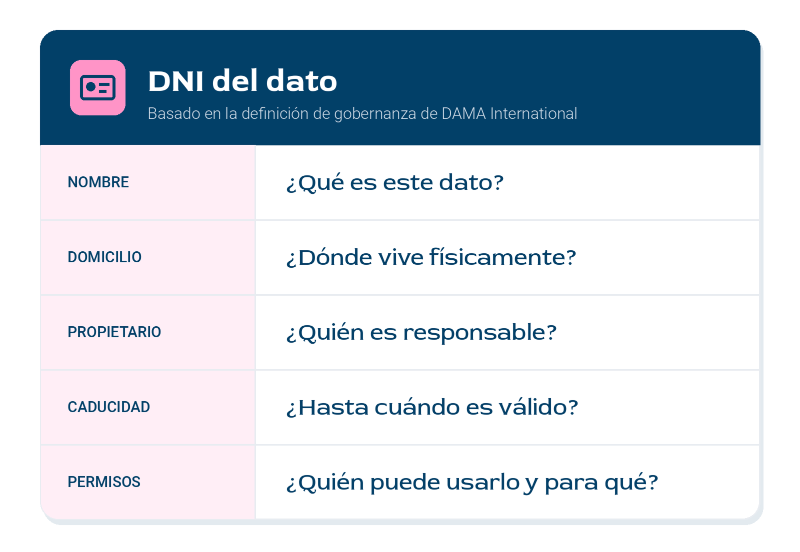 El DNI del dato