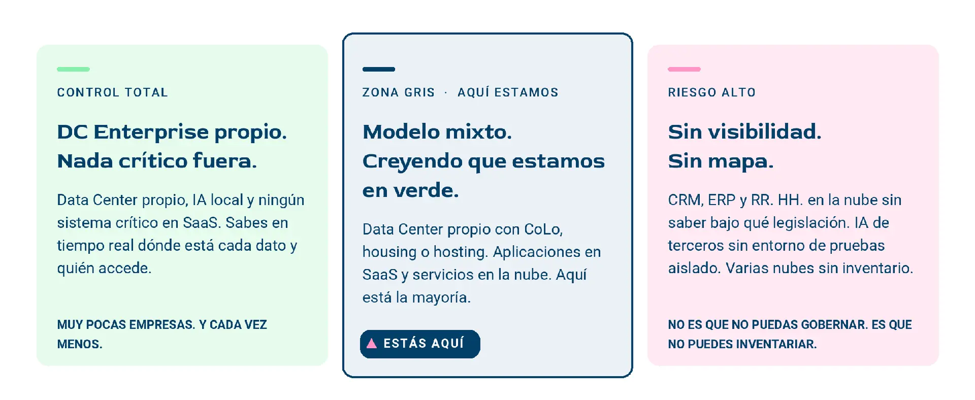 niveles de control dependiendo de tu infraestructura